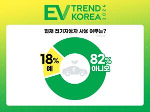 EV 트렌드 코리아, 전기차 선호도 트렌드 공개